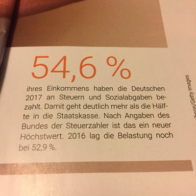 Bund der Steuerzahler: Steuerlast jetzt bei 54,6 Prozent