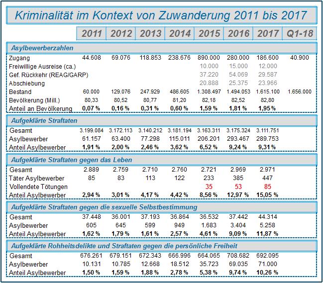 Kriminalstatistik