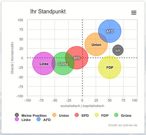 Mein politischer Standpunkt