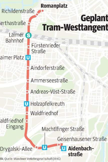 Trambahn-Westtangente München