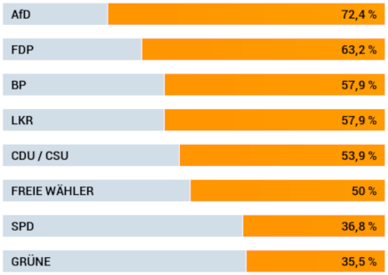 Mein Wahlomat-Ergebnis zur EU-Wahl 2019